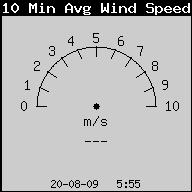  10 Minute Average Wind Speed